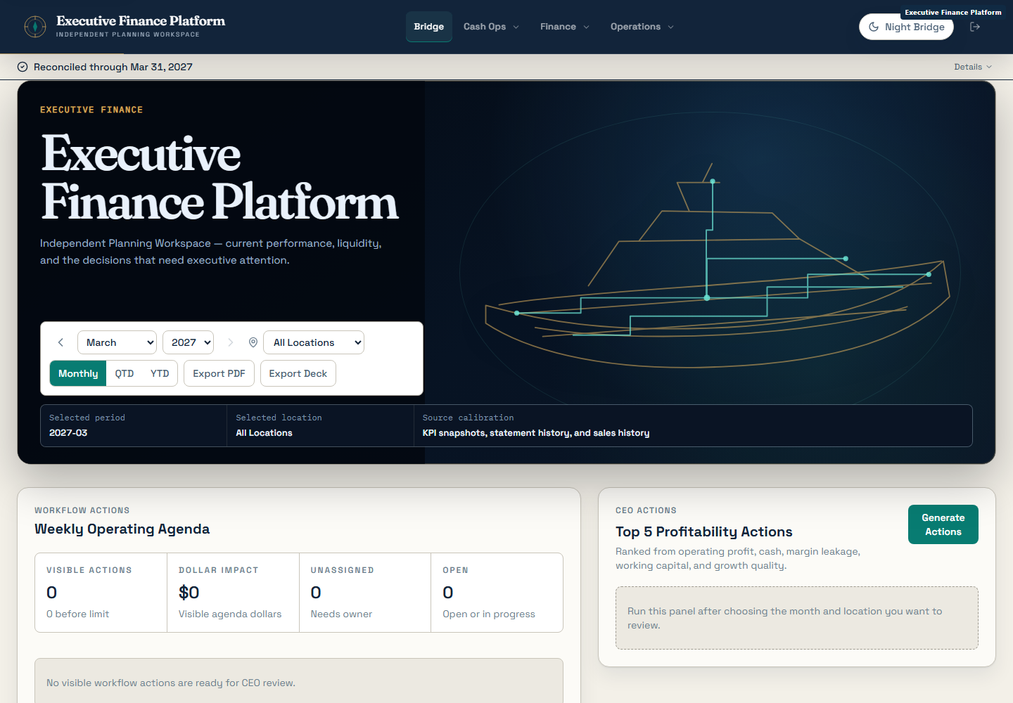 Desktop executive finance workspace with period controls, an operating agenda, and a profitability-actions panel.